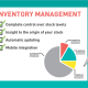 Inventory Software in Qatar | Manages stock